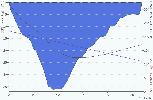2009-11-22 12:52:00